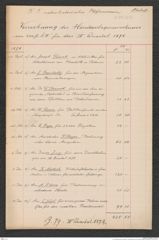 k.k. naturhistorisches Hofmuseum, Intendanzakten 1876-1884 (Hochstetter), Aktenzahl Z.79/1878, Seite 1